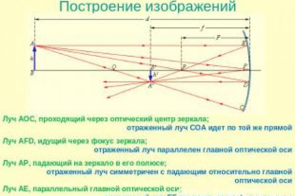 Омг телега